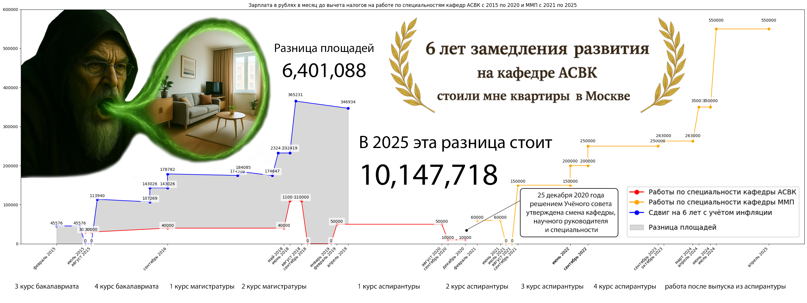 Гулдан